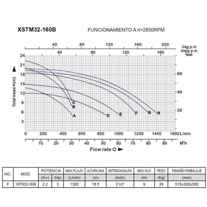 electrobomba-centrifuga-monobloc-3hp-airmec-1.jpg